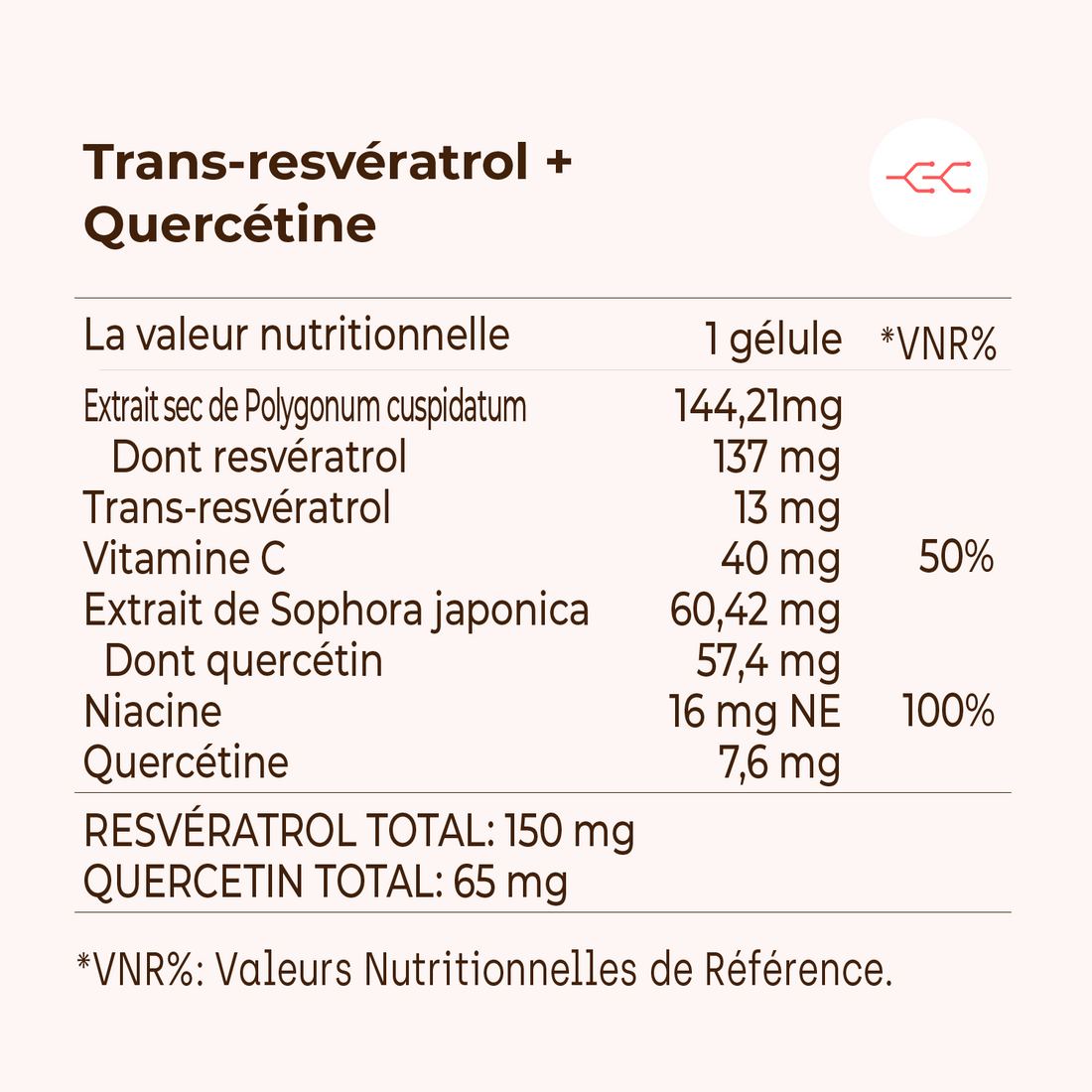 Trans resvératrol + quercétine