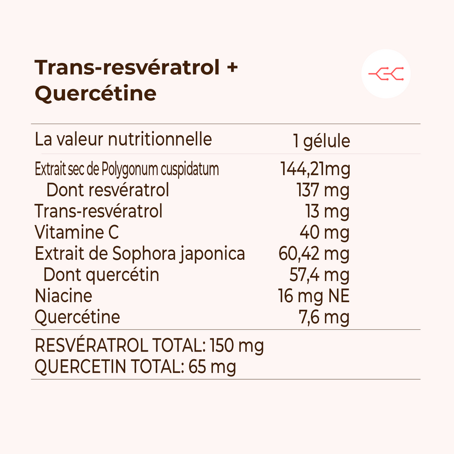 Trans resvératrol + quercétine