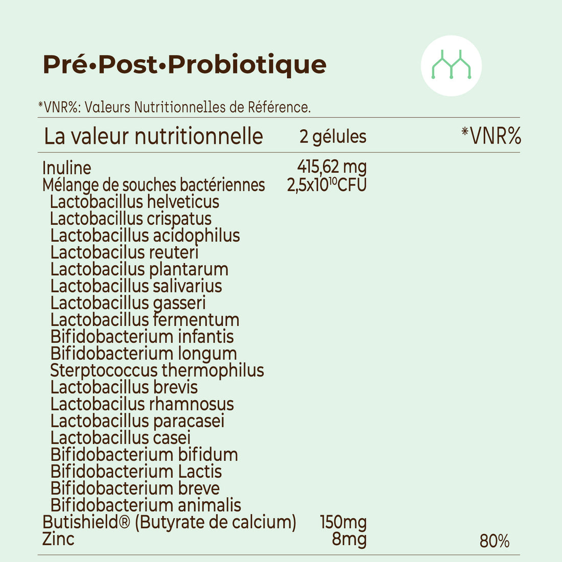 Pre-Post Probiotique
