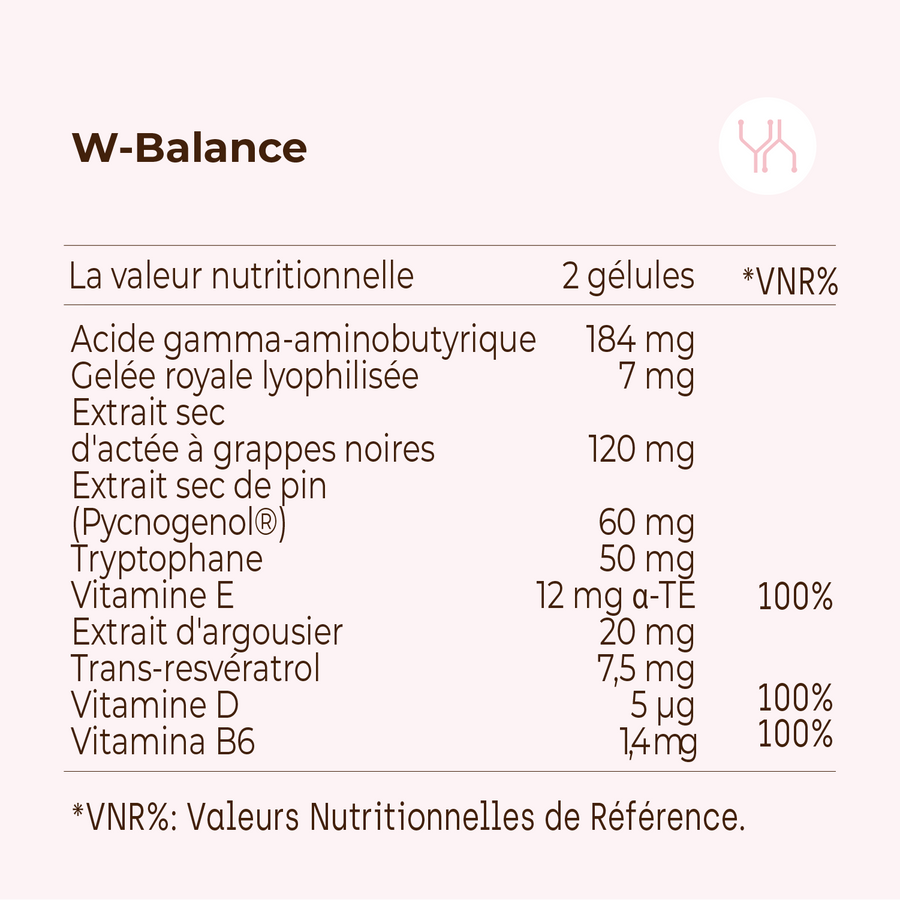 W-Balance